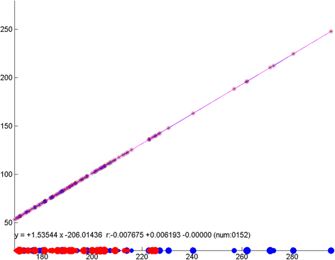 Fig. 14