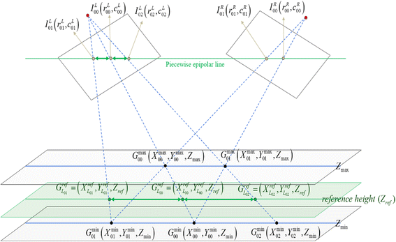 Fig. 7