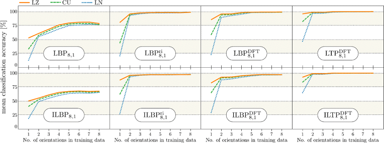 Fig. 10