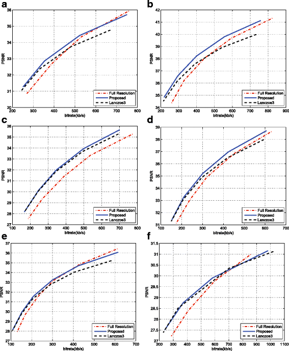 Fig. 10