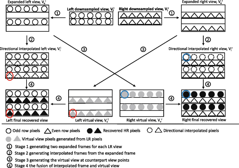 Fig. 6