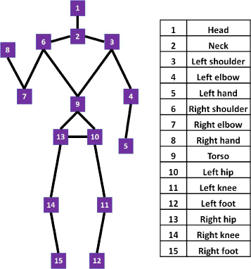 Fig. 2