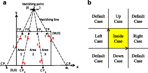 Fig. 8