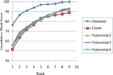 Fig. 11