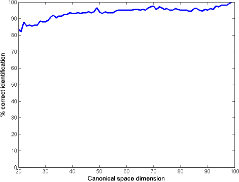 Fig. 12