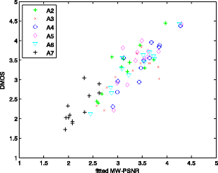 Fig. 25