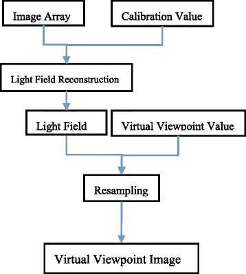 Fig. 3