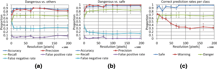 Fig. 9