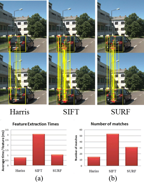 Fig. 15