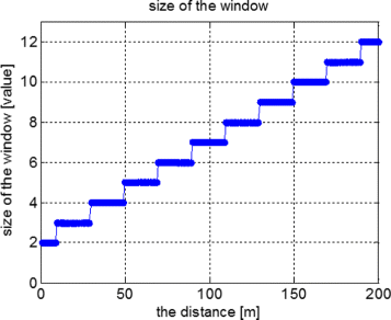 Fig. 19