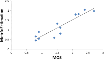 Fig. 12