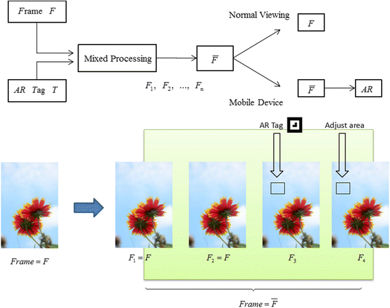 Fig. 4