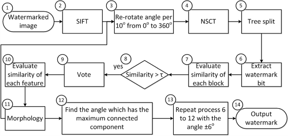 Fig. 5