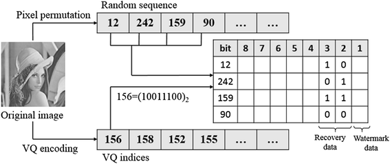 Fig. 4