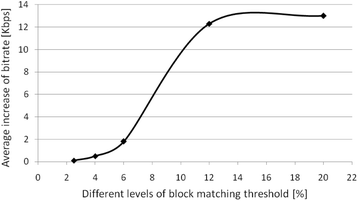 Fig. 8