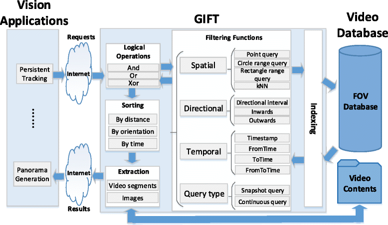 Fig. 2