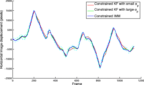 Fig. 8