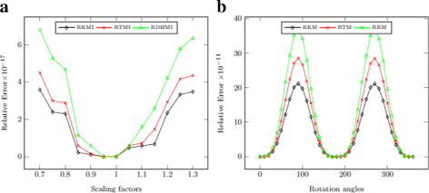 Fig. 7