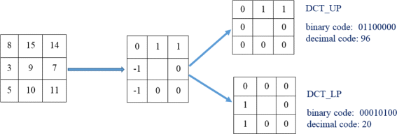 Fig. 6