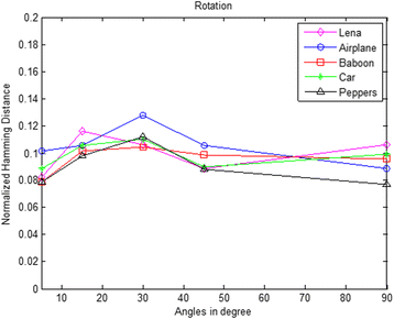 Fig. 11