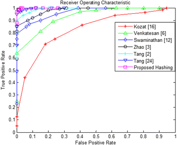 Fig. 14