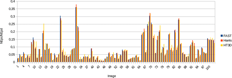 Fig. 16