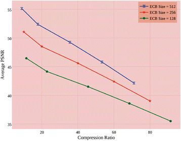 Fig. 13