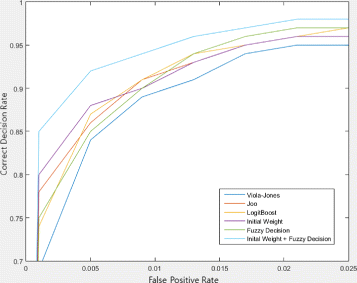 Fig. 10