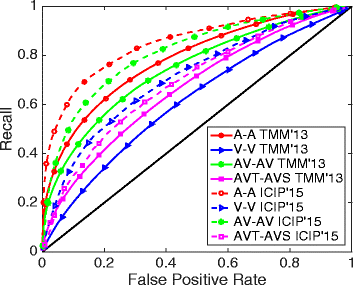 Fig. 11