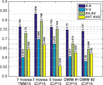 Fig. 14