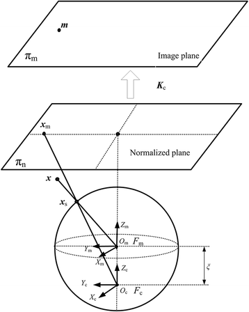 Fig. 1