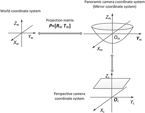 Fig. 2