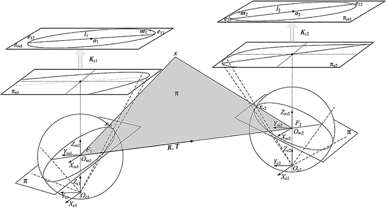 Fig. 5