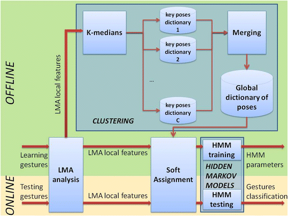 Fig. 2