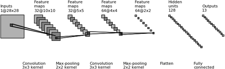 Fig. 4