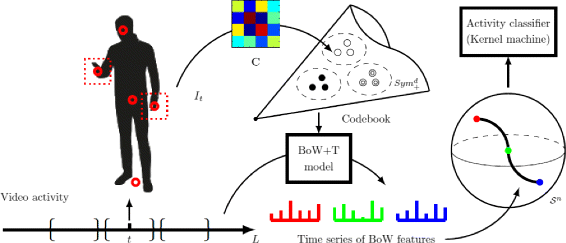 Fig. 3