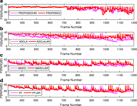 Fig. 8