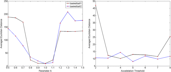 Fig. 10