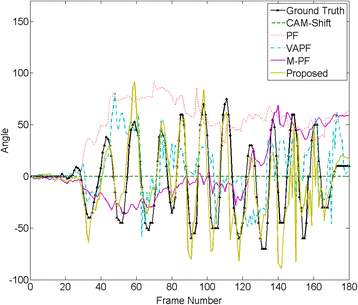 Fig. 24