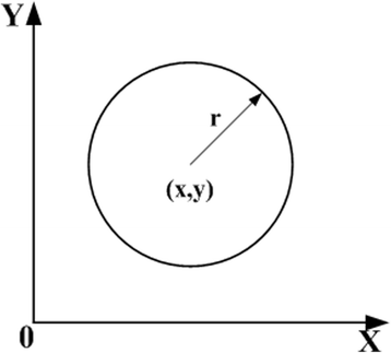 Fig. 2