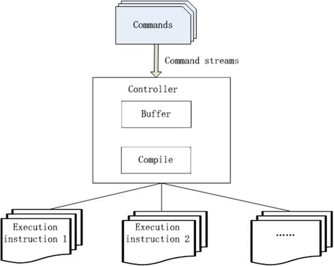 Fig. 7