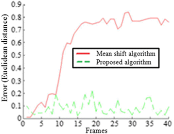 Fig. 18