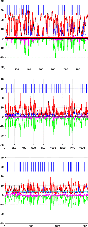 Fig. 15