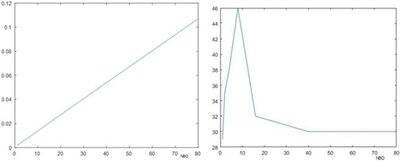 Fig. 14