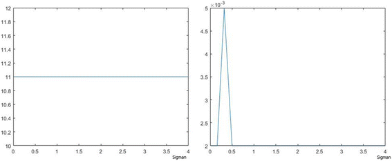 Fig. 16