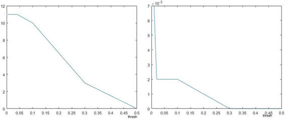 Fig. 17