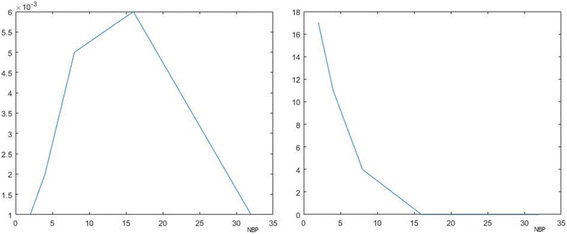 Fig. 19