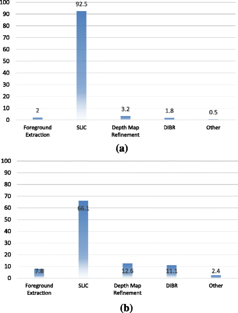 Fig. 12