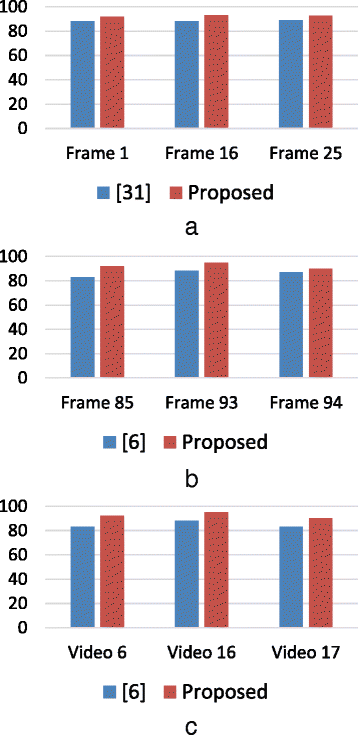 Fig. 16