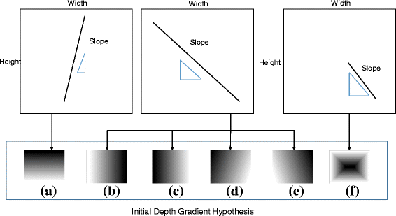 Fig. 7